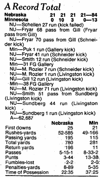 Box score: Nebraska 84, Minnesota 13